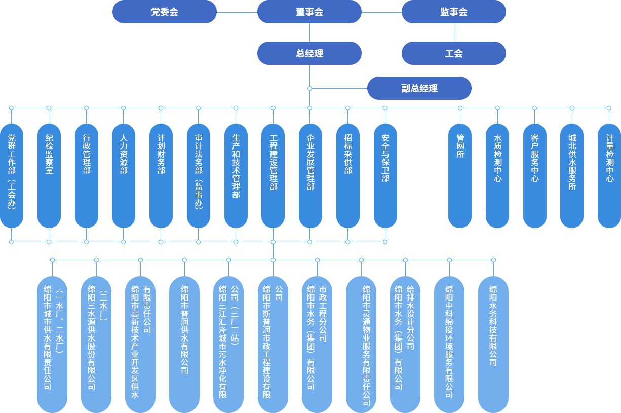 組織機(jī)構(gòu).png